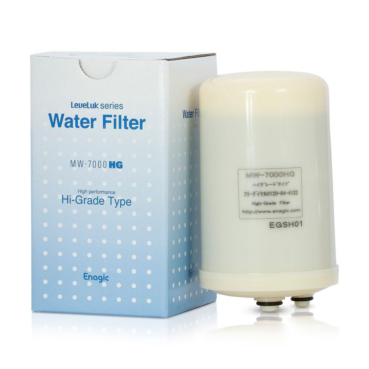 Enagic filter 2024