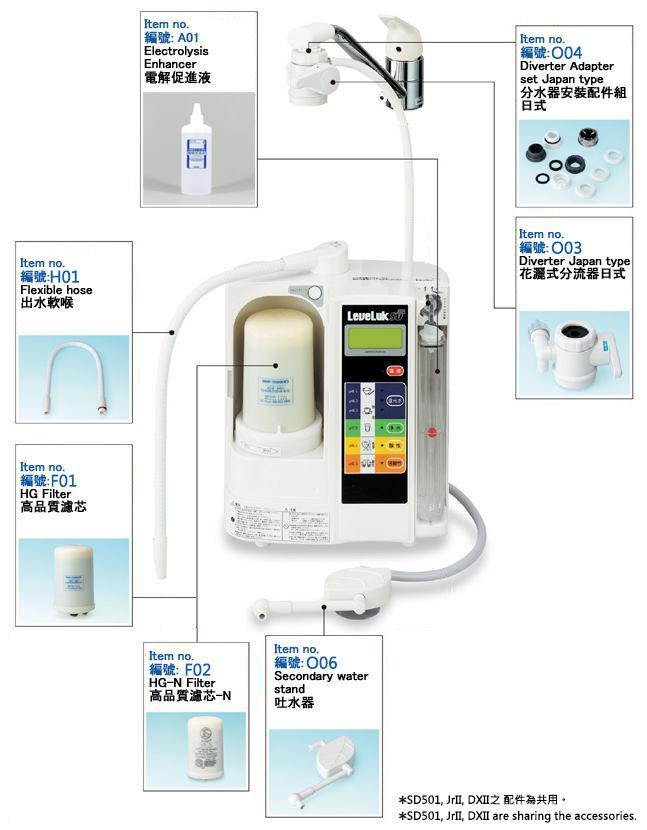 Leveluk dxii clearance
