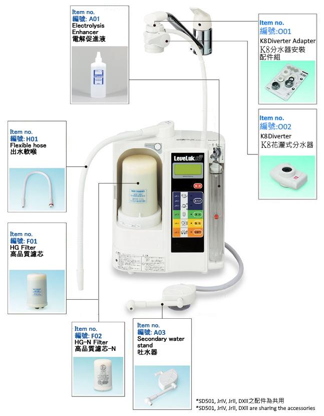Sd501 machine outlet